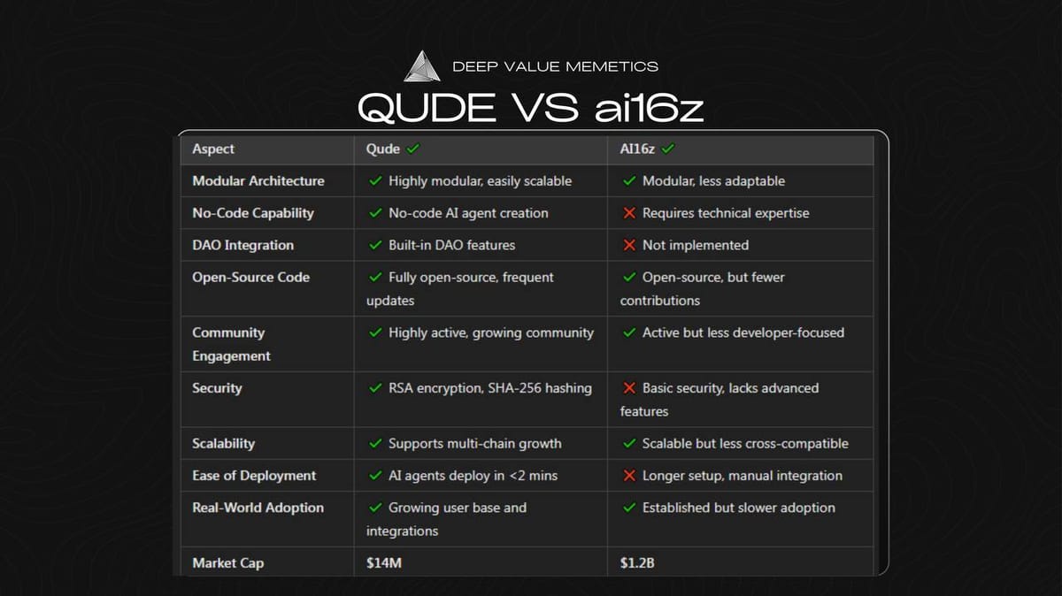 $QUDE: A New Framework Sheriff in Town?